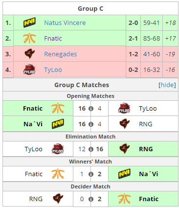 нави кс го, Dreamhack Masters Marseille 2018, Astralis, natus vincere